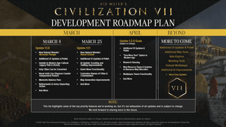 Civ 7 Roadmap.