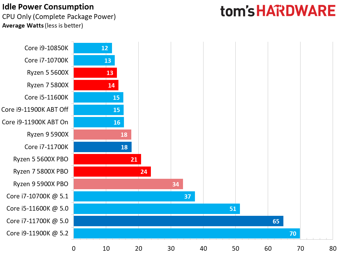 Core i7-11700K