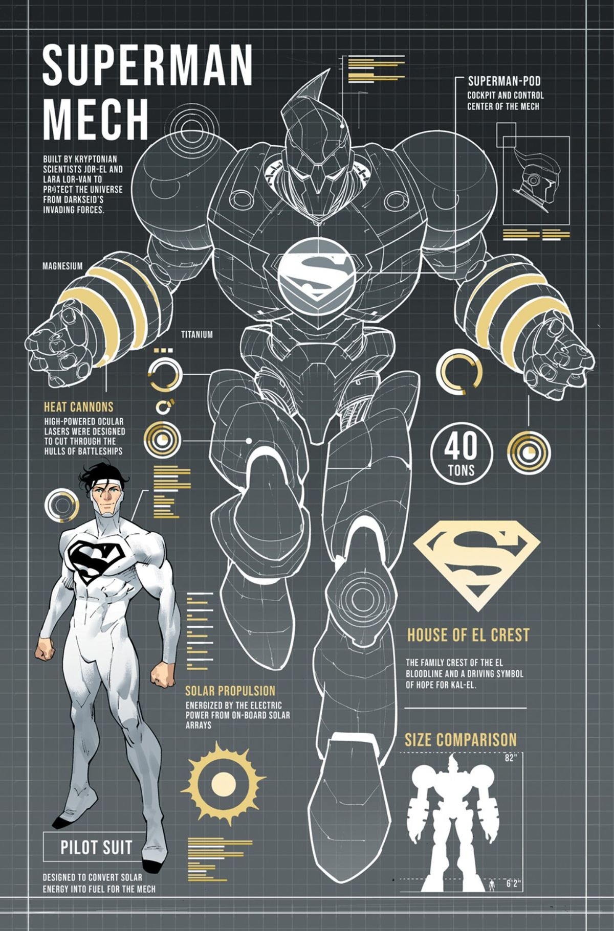 DC August 2022 solicitations