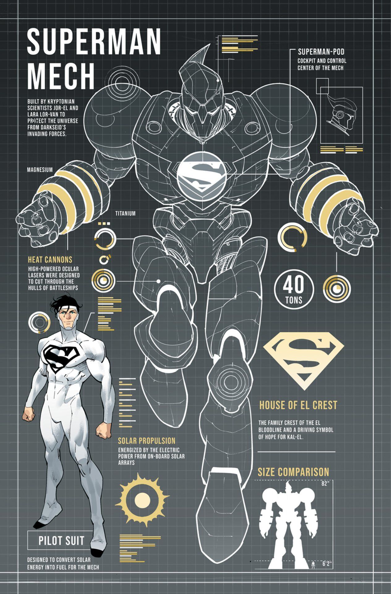 DC August 2022 solicitations