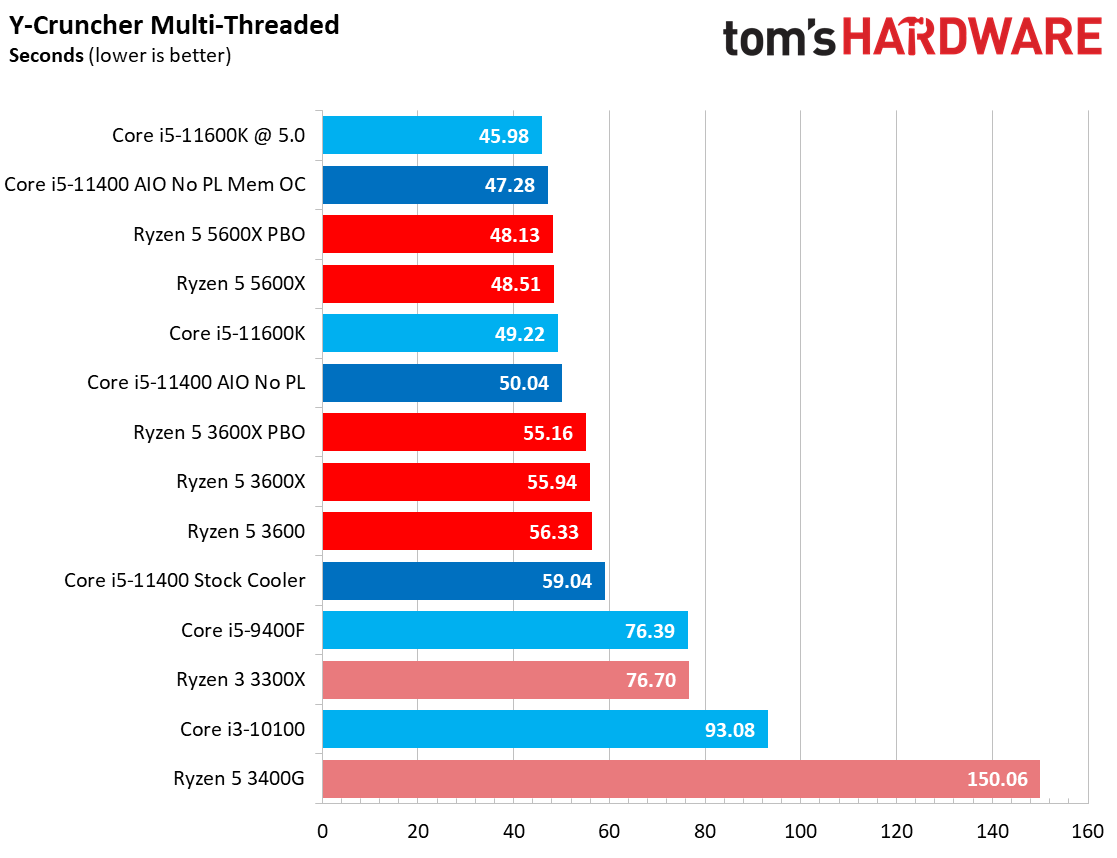 Core i5-11400
