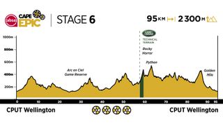 2020 Absa Cape Epic Route Stage 6