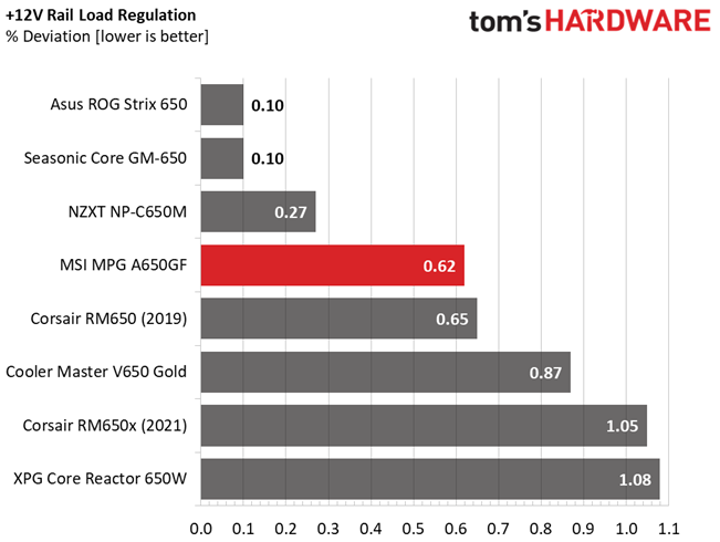 MSI MPG A650GF