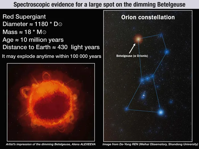 Таємниче згасання яскравої зорі Бетельгейзе може бути викликано "сонячними плямами"