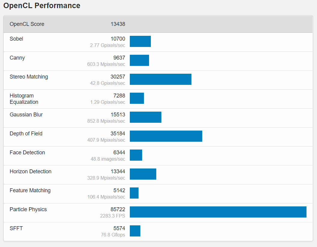 RTX 3060 Mobile Geekbench 5 Specs and Benchmark