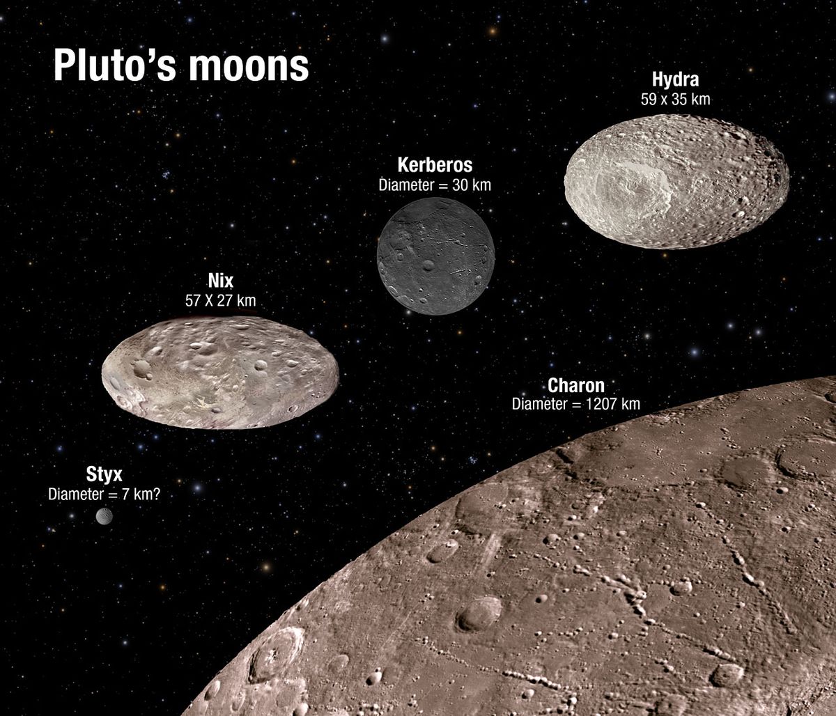 What size telescope store to see pluto