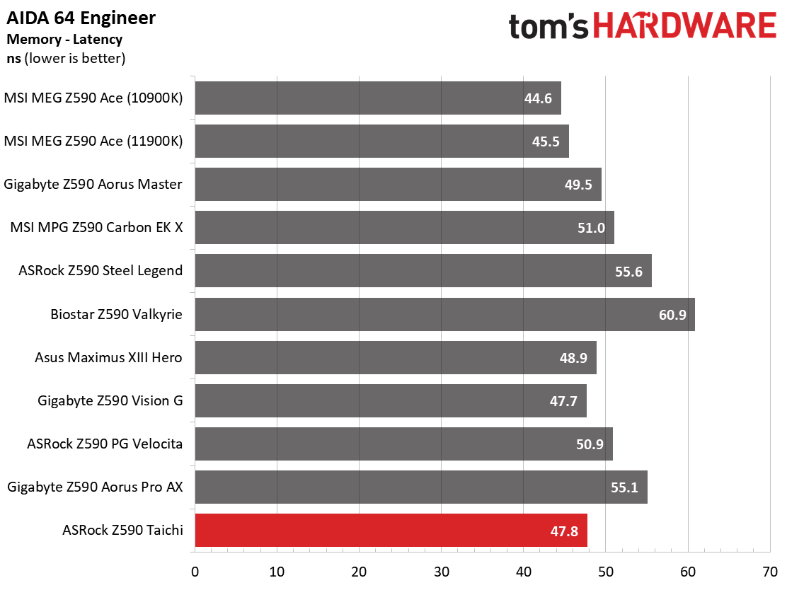 ASRock Z590 Taichi