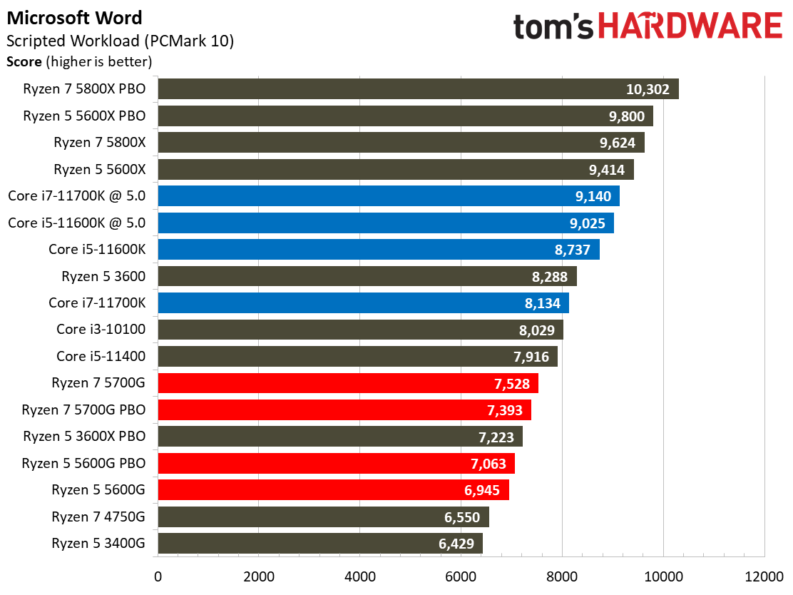 Ryzen 7 5700G