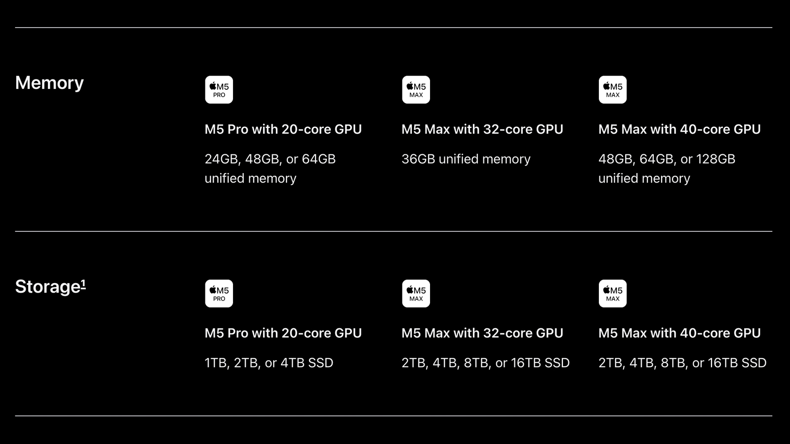 A table showing spec options for the Apple MacBook Pro PROLED XDR