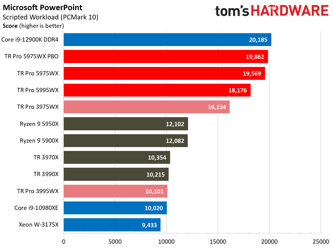 AMD Threadripper 5995WX 5975WX