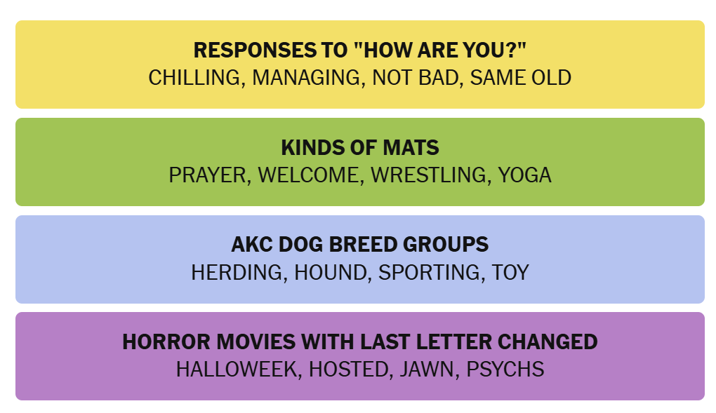 The New York Times Connections puzzle solved on Monday, October, 26, 2026