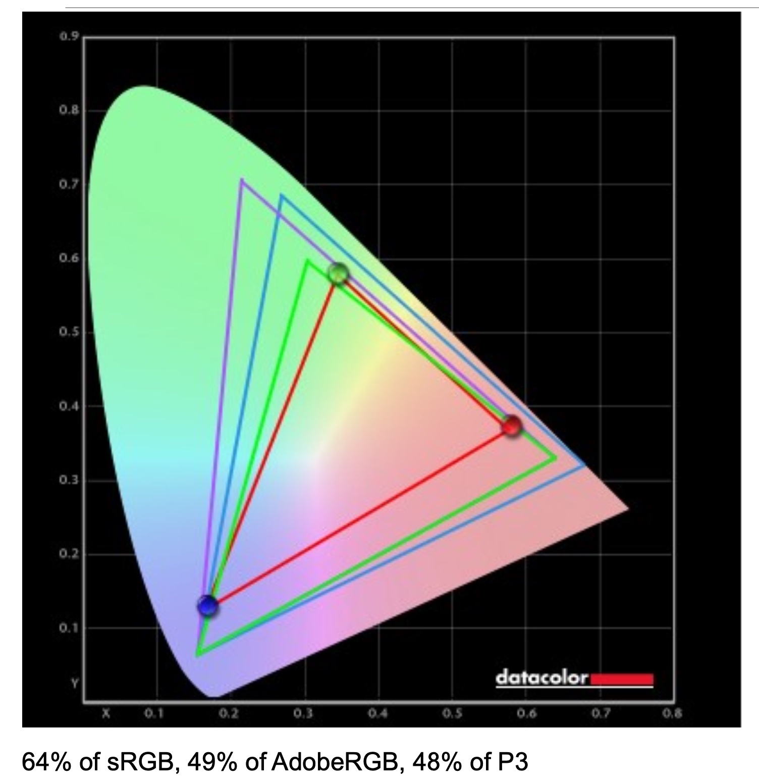 Datacolor screen analysis