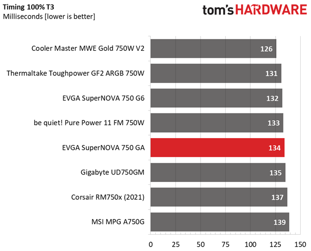 EVGA SuperNOVA 750 GA