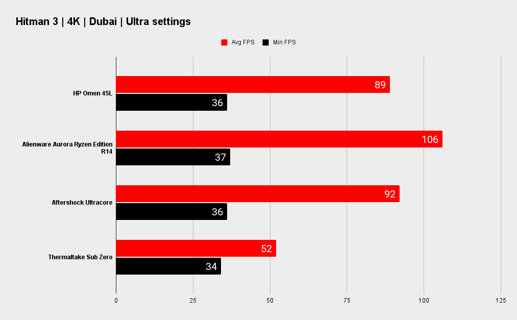 HP Omen 45L benchmarks