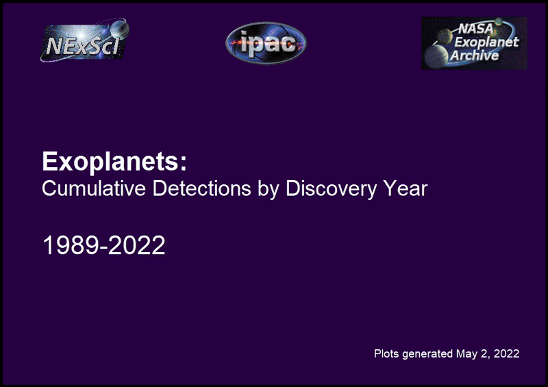 A gif showing how many detections of exoplanets happened per year.