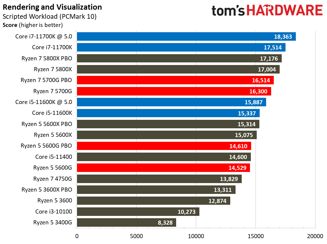 Ryzen 7 5700G