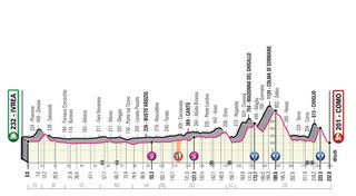 Lake Como is a sparkly backdrop for Il Lombardia