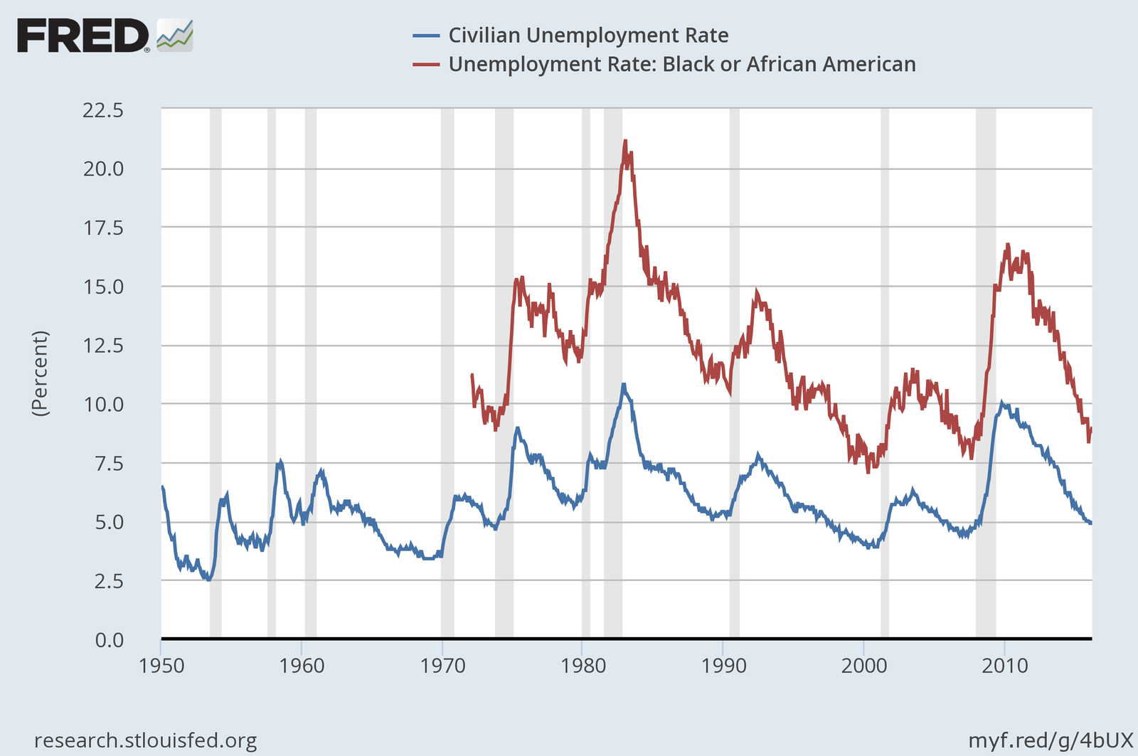 The forgotten recession that irrevocably damaged the American economy ...