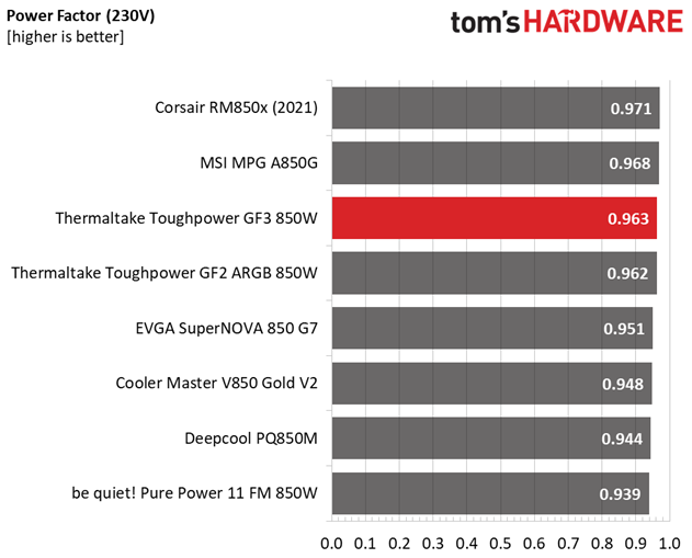 Thermaltake Toughpower GF3 850W