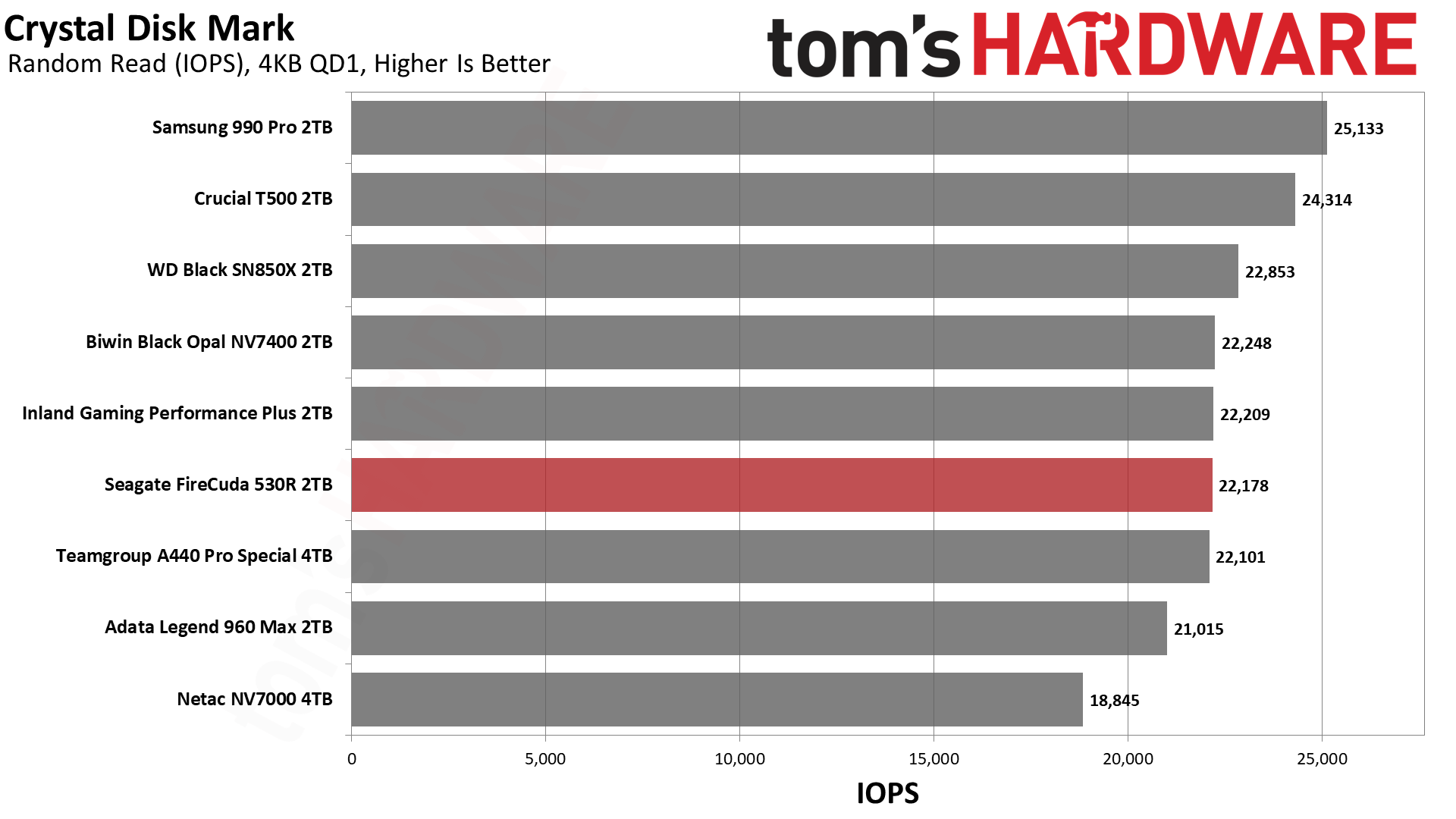 Seagate FireCuda 530R 2TB SSD