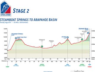 2015 USA Pro Challenge profile for stage 2