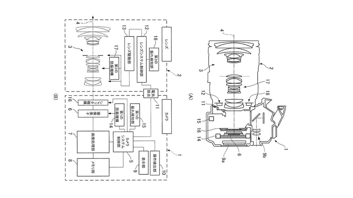 Is Canon the most innovative company in the world? US patent office says yes!