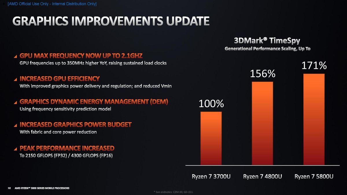 AMD Ryzen 5000 Mobile 'Cezanne' SoC Deep Dive: Zen 3 Powers Into