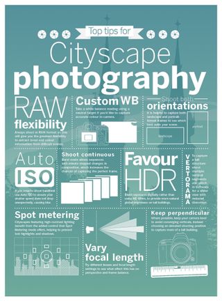 cityscape infographic