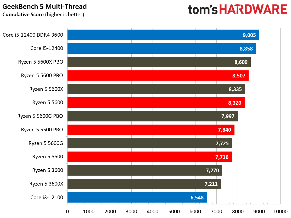 Ryzen 5 5600 5500