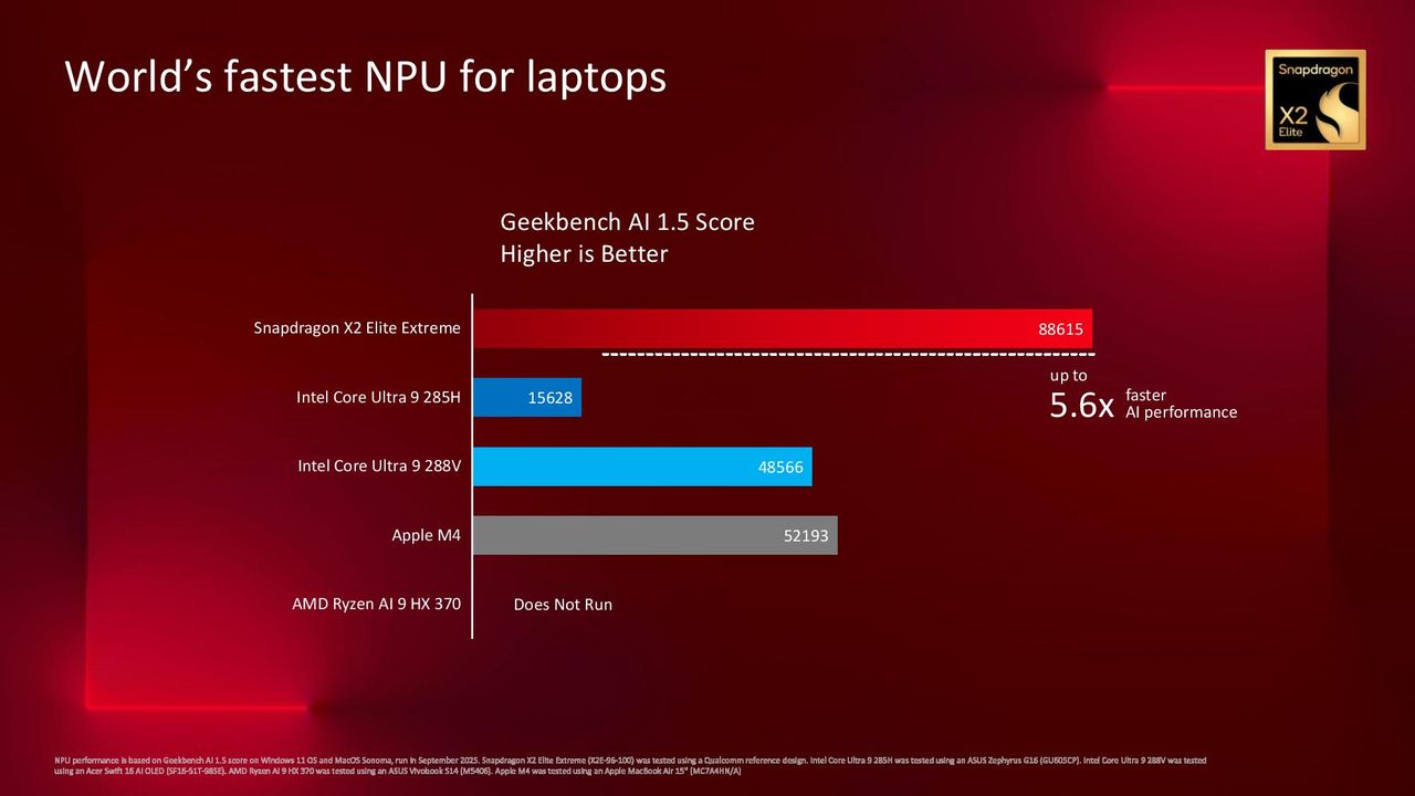 Snapdragon X2 Elite Extreme benchmarks