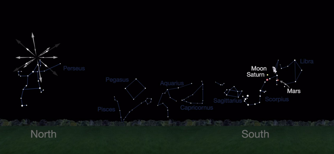 Locations of Mars, Saturn and the moon during Perseid meteor shower of 2016.