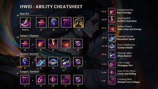 League of Legends Hwei's ability cheatsheet