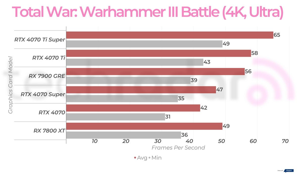 Rx 7900 GRE 4K gaming benchmark results