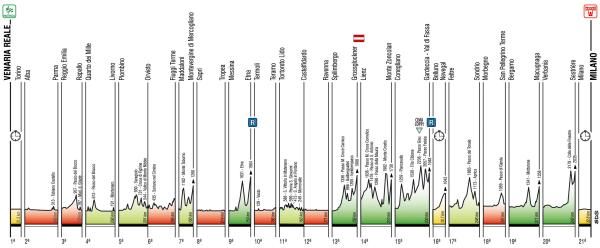 2011 Giro d'Italia race profile