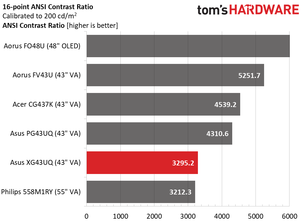 Asus ROG Strix XG43UQ