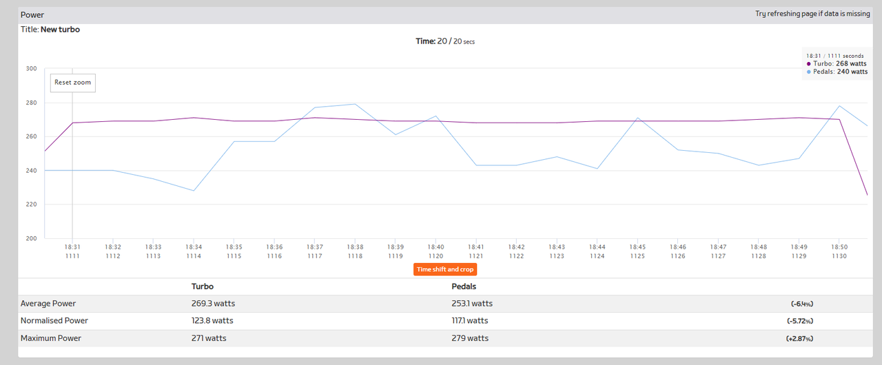 Image shows Kickr Core Hub One indoor trainer