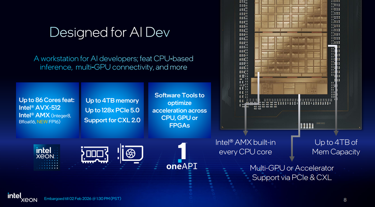 Intel returns to boxed workstation CPUs with Xeon 600 — Granite