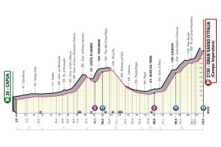 Giro d'Italia 2023 stage 7 profile