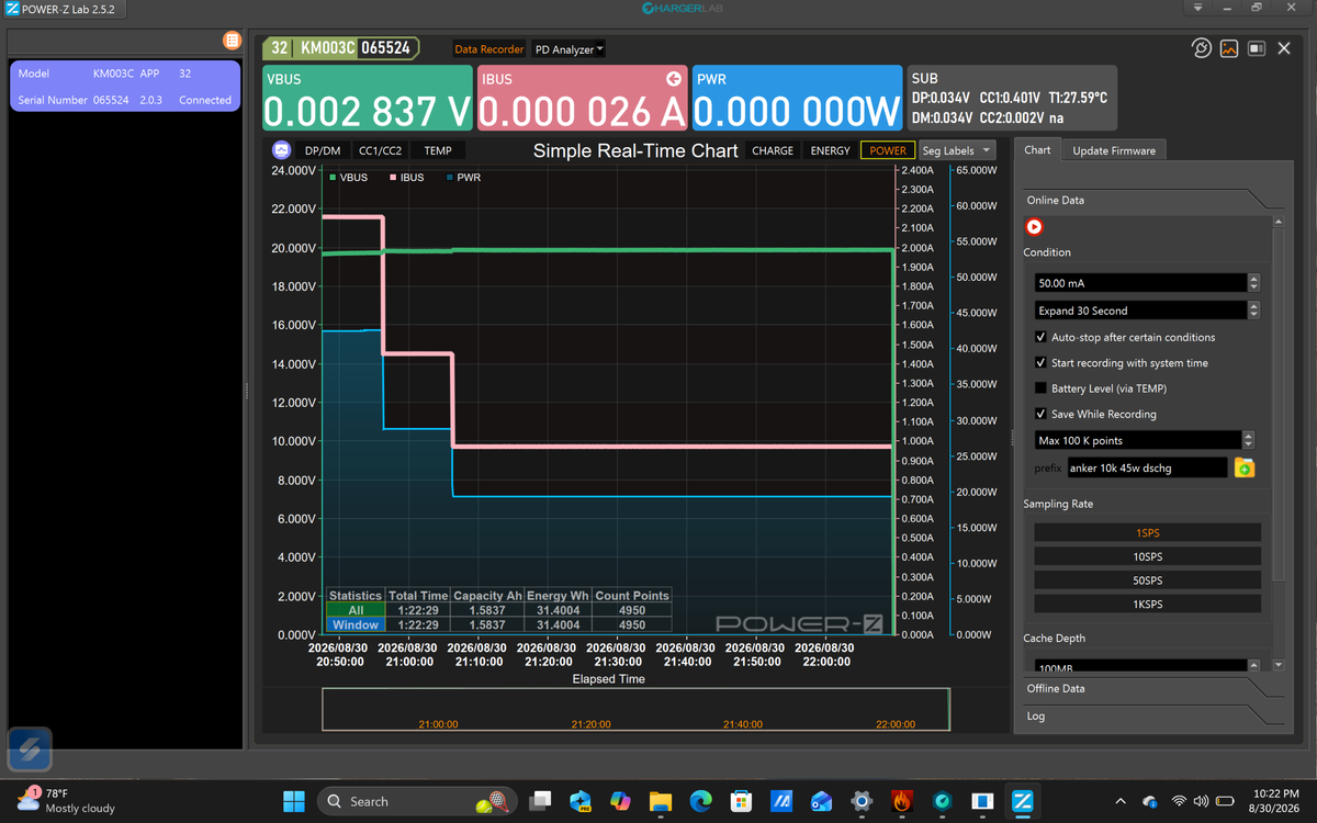 Power Bank testing - Discharging data