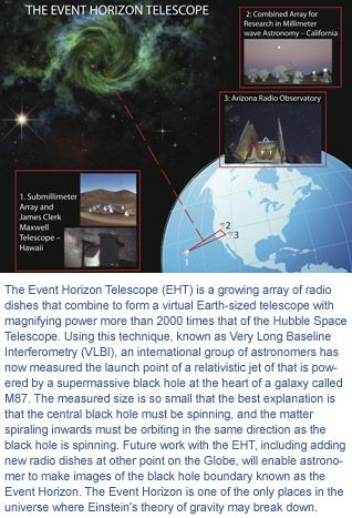 Origin Of Monster Black Hole's Energy Jet Revealed | Space