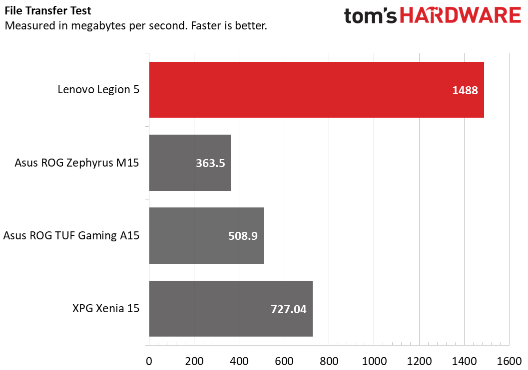 Lenovo Legion 5i