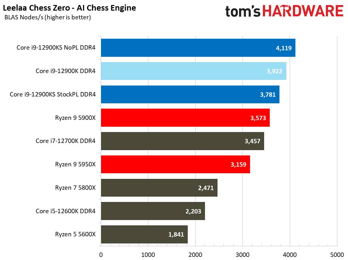 Core i9-12900KS