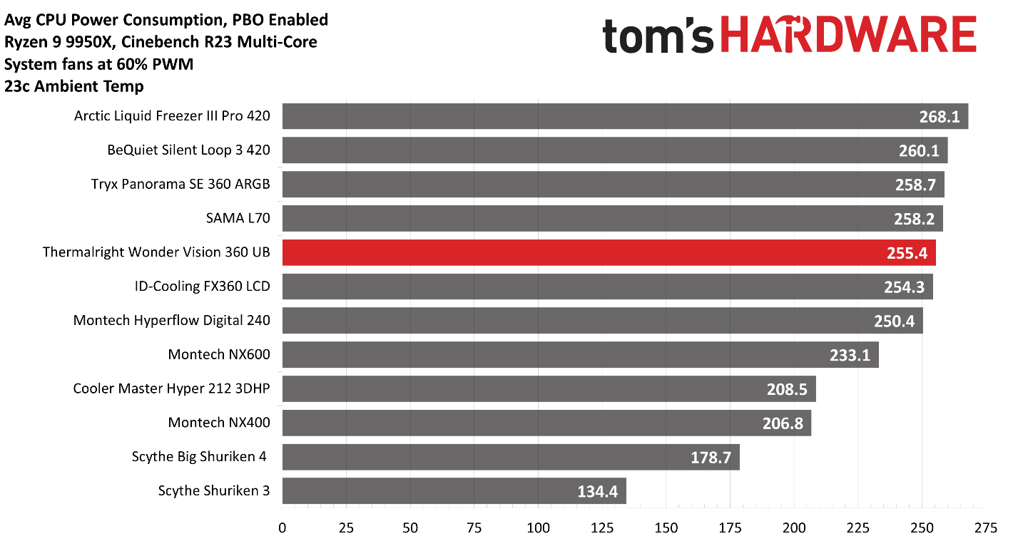 Thermalright Wonder Vision 360 UB ARGB Black