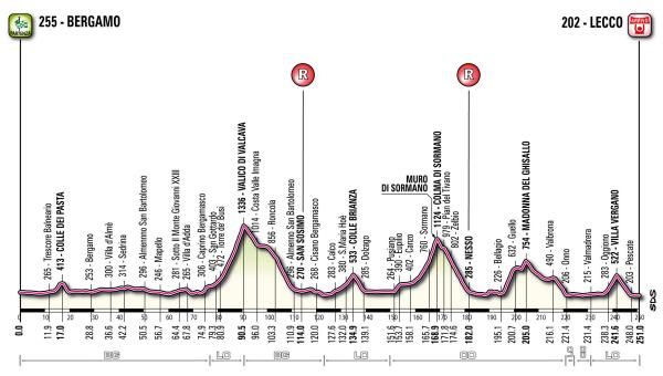 The 2012 Tour of Lombardy route.