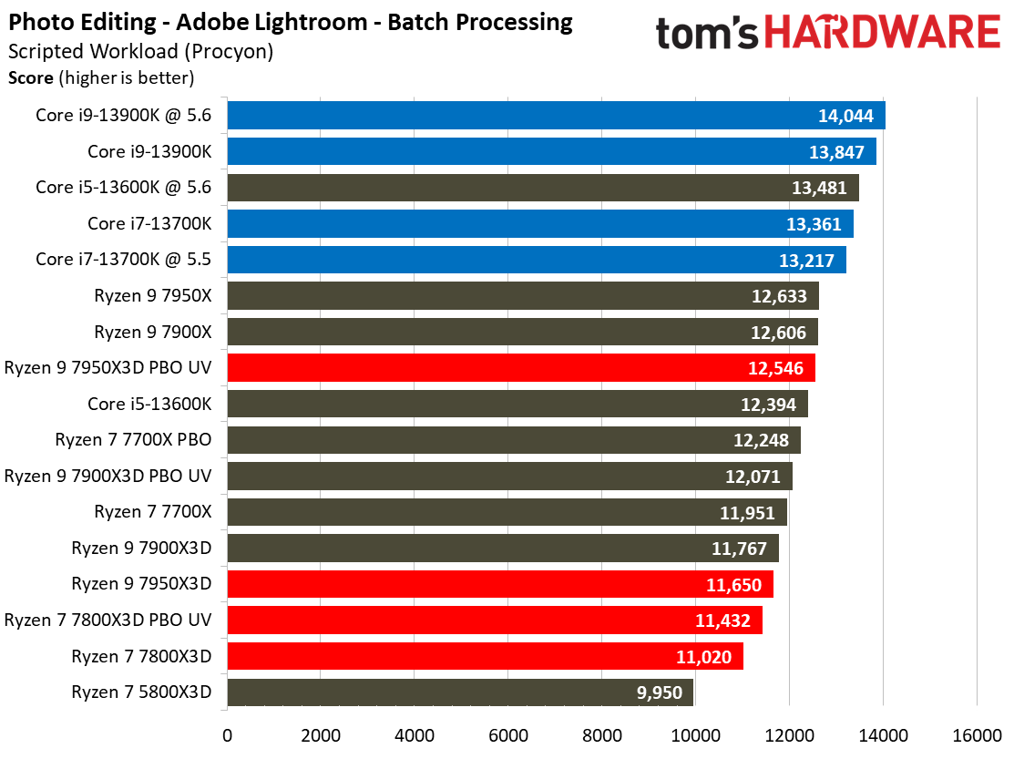 Ryzen 7 7800X3D