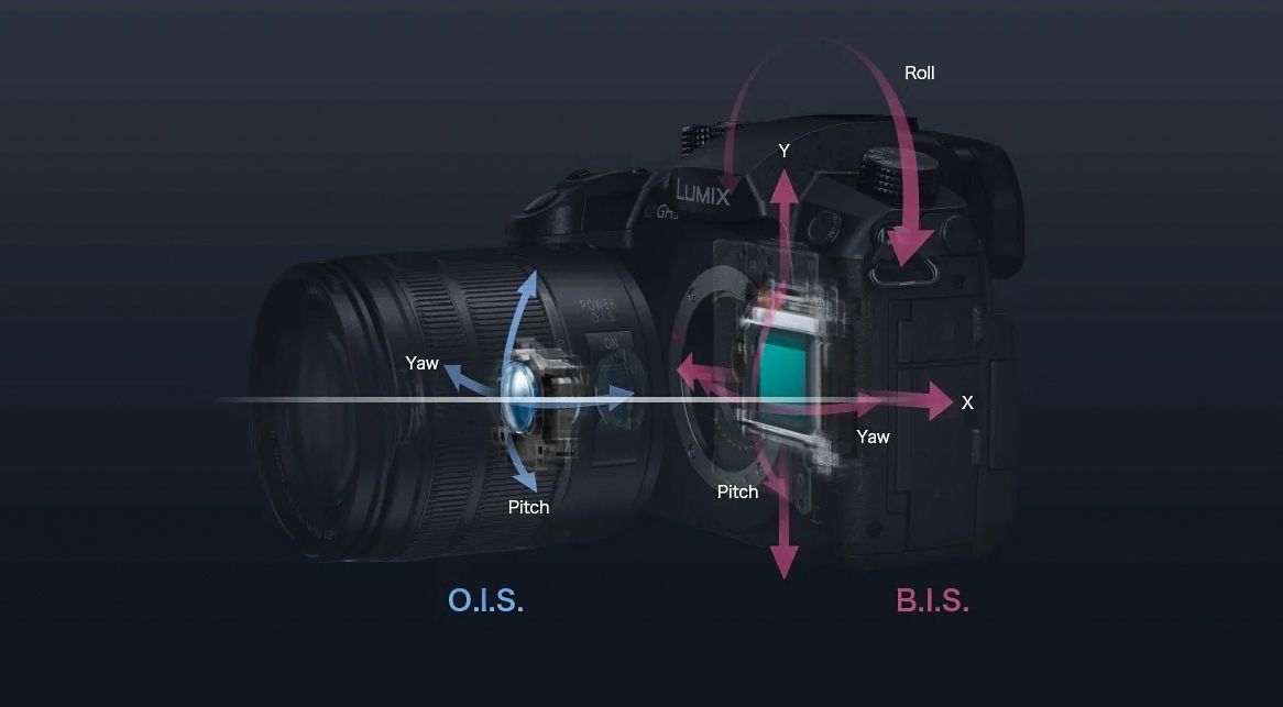 Panasonic image stabilization diagram