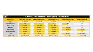 Videocardz Pecs For Radeon RX 6700 Series