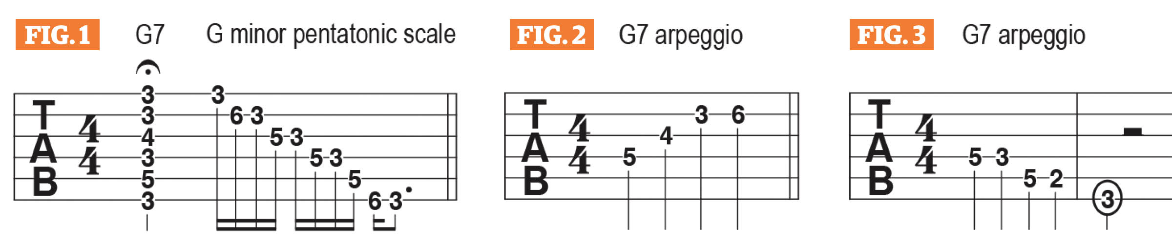 GWM603 Corey Congilio Lesson