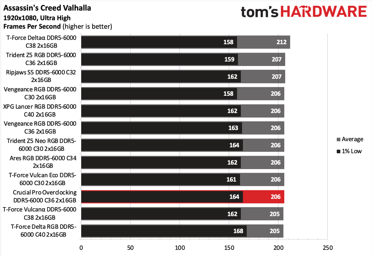 DDR5 Review