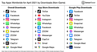 Top Apps in terms of downloads in April 2021
